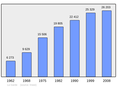 Referanse: INSEE