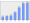 Evolucion de la populacion 1962-2008