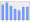 Evolucion de la populacion 1962-2008