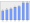 Evolucion de la populacion 1962-2008