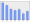 Evolucion de la populacion 1962-2008