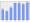 Evolucion de la populacion 1962-2008