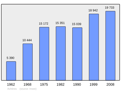 Referanse: INSEE