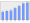 Evolucion de la populacion 1962-2008