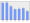 Evolucion de la populacion 1962-2008