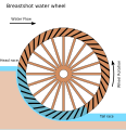 Breastshot water wheel