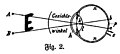 File:Die Gartenlaube (1898) b 0661_2.jpg Fig. 2.