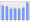 Evolucion de la populacion 1962-2008