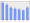 Evolucion de la populacion 1962-2008