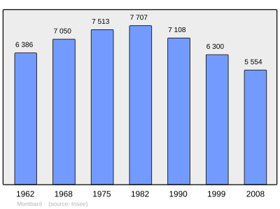 Referanse: INSEE