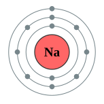 鈉的電子層（2，8，1）