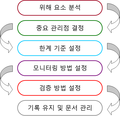 2009년 9월 26일 (토) 01:54 판의 섬네일