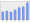 Evolucion de la populacion 1962-2008