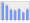 Evolucion de la populacion 1962-2008