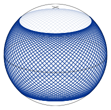 Fig. 8.  Following the geodesic on the ellipsoid for about 5 circuits.