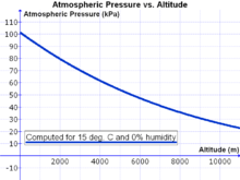 Atmospheric Pressure vs. Altitude.png