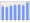 Evolucion de la populacion 1962-2008