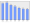 Evolucion de la populacion 1962-2008