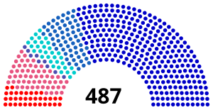 Elecciones legislativas de Francia de 1968