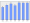 Evolucion de la populacion 1962-2008