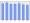 Evolucion de la populacion 1962-2008