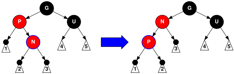 File:Red-black tree insert case 4.svg