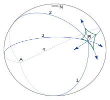 Fig. 15.  The envelope of geodesics from a point A at φ1 = −30°.