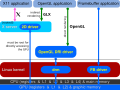 Diagram of the Direct Rendering Infrastructure and the Direct Rendering Manager