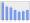 Evolucion de la populacion 1962-2008