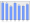 Evolucion de la populacion 1962-2008