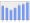 Evolucion de la populacion 1962-2008