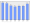 Evolucion de la populacion 1962-2008