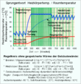 Vorschaubild der Version vom 22:29, 2. Mai 2013