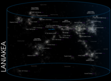 A diagram of the galaxies in the Local Group relative to the Milky Way