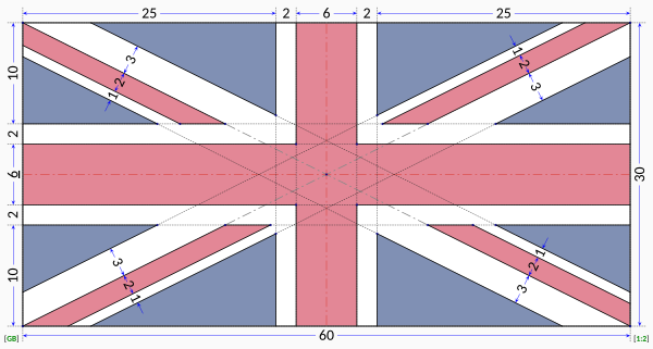 Konstrukcja flagi brytyjskiej (1:2)