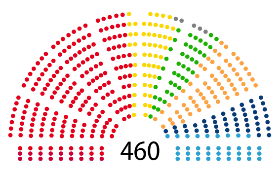 File:POL Sejm RP seats 2001.svg