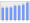 Evolucion de la populacion 1962-2008