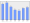 Evolucion de la populacion 1962-2008