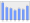 Evolucion de la populacion 1962-2008