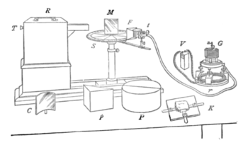 Bose's galena detector from his 1901 patent. This version was deliberately made to look and function like a human eyeball, with a lens focusing millimeter waves on the galena contact.