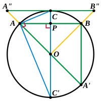 Gambar terbalik. AB adalah sudut x. C adalah asal. O adalah pusat. A adalah (x, y). OA = OC = R. PA = x. CP = y. OP = (R − y). Titik dan garis lain tidak relevan untuk tujuan ini.