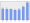 Evolucion de la populacion 1962-2008