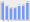 Evolucion de la populacion 1962-2008