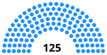 Assemblee cambodge 2018.svg