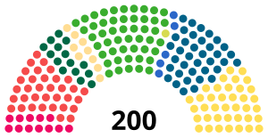 Elecciones parlamentarias de Finlandia de 2015