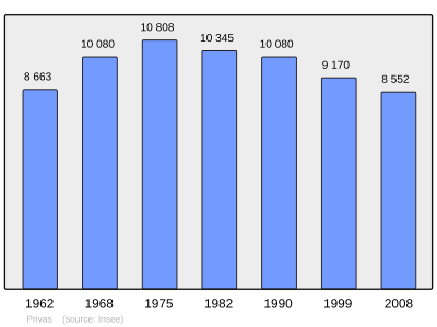 Referanse: INSEE