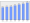 Evolucion de la populacion 1962-2008