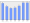 Evolucion de la populacion 1962-2008