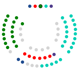 Juntas Generales de Guipúzcoa 2023.svg