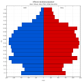 Věková struktura obyvatel obce Orlová roku 2011